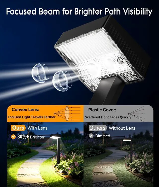 Alt view image 3 of 7 - Solar Pathway Lights Outdoor, 12 Pack Garden Lights Solar Powered Path Light with Focused Beam Lens, 2 Light Modes Waterproof Outdoor Solar Light for Yard Driveway Walkway Landscape