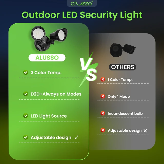 Alt view image 6 of 7 - Dusk to Dawn Outdoor Lighting 30W 3500LM 3CCT 3000K/4000K/6500K 120V Dusk Till Dawn Outdoor Light, IP65 Flood Lights Outdoor ETL Listed Dusk to Dawn Hardwired for House Yard Walkway Black 2PCS