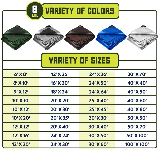 Alt view image 4 of 7 - Heavy Duty 8 Mil Tarp Cover, Waterproof, UV Resistant, Rip and Tear Proof, Poly Tarpaulin with Reinforced Edges for Roof, Patio, Pool, Boat. (Green/Black 24 X 30)