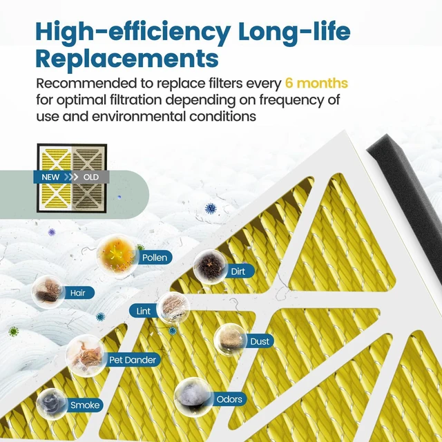 Alt view image 4 of 7 - 20x20x3 MERV 11 Air Filter Compatible with Zephyr VGF Series 20x20x3 Whole Home Deep Pleated Return Air Grille Filter, MERV 11 Air Filtration System, Yellow, 2 Pack