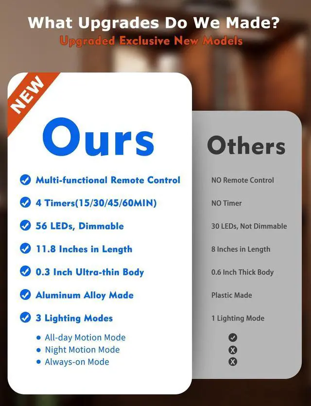 Alt view image 3 of 6 - 12" Under Cabinet Lighting Wireless, Remote, Motion Sensor, 8Pack, Black 0.33" Ultra-thin Aluminum Alloy Body, USB-C Rechargeable, 3-Color-Temp, Dimming, Magnetic, 30Day Runtime for Kitchen Closet