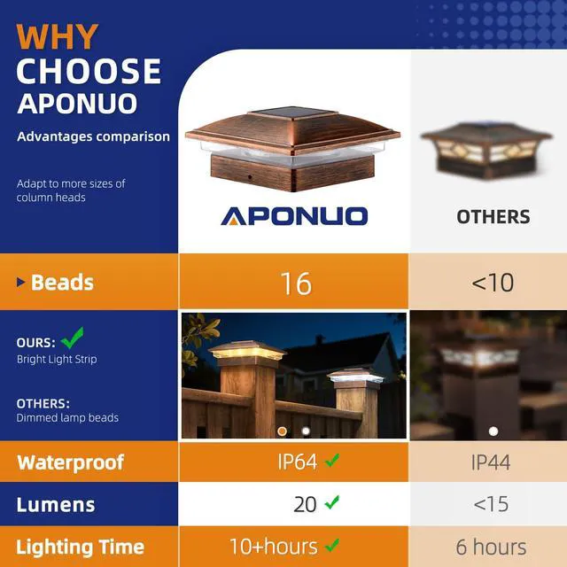 Alt view image 7 of 7 - Solar Post Cap Lights - 8 Pack Outdoor Waterproof for 4x4 Posts, 2 Modes Warm/Cool Light, Solar Powered Fence/Deck/Patio Decor, Brushed Copper