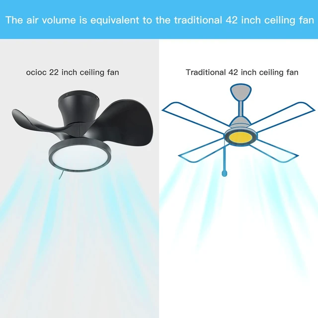 Alt view image 4 of 7 - Quiet Ceiling Fan with LED Light 22 inch Large Air Volume Remote Control for Kitchen Bedroom Dining Room Patio