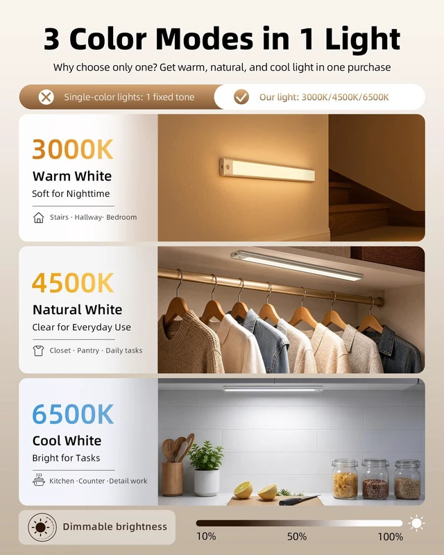 Alt view image 5 of 7 - 16inch Under Cabinet Lighting, 6Pack Rechargeable Motion Sensor Light Indoor, Magnetic Closet Lights with Dimmable & 3 Color Temps, Wireless Under Counter Lights for Kitchen, Stairs
