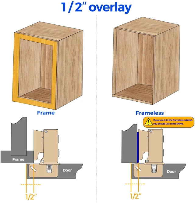 Alt view image 6 of 7 - Short Arm Kitchen Cabinet Hinges,1/2 Inch Overlay,60 Pack 30 Pairs Brushed Nickel, Soft Close Motion, Concealed Cabinet Fit, 105 Degree Opening Angle, with Mounting Screws, for Face Frame Door