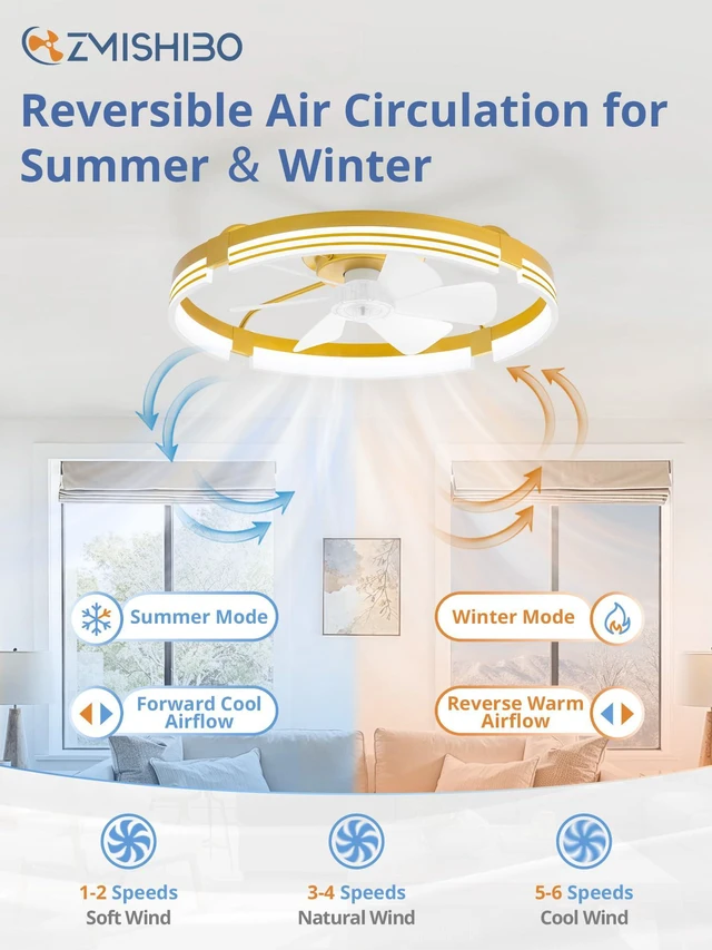 Alt view image 3 of 7 - Low Profile Ceiling Fans with Lights and Remote, 24" Gold 3000K-6000K Dimmable Fandelier LED, Flush Mount, 6 Wind Speeds, Reversible, Timer, Bedroom, Living Room, Kitchen, Kids Room