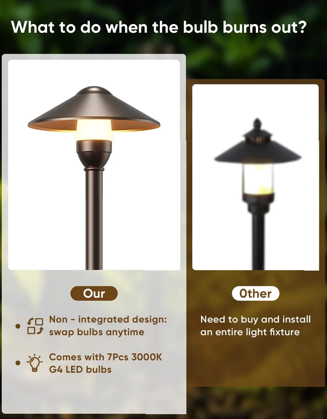 Alt view image 2 of 7 - Low Voltage Pathway Lights with G4 3W 3000K Bulbs 6-Pack, ORB Aluminum Replaceable Bulbs, ETL Listed Wire, IP65 Waterproof, 12V Landscape Lights with Connectors for Yard Garden Walkway, Round Head