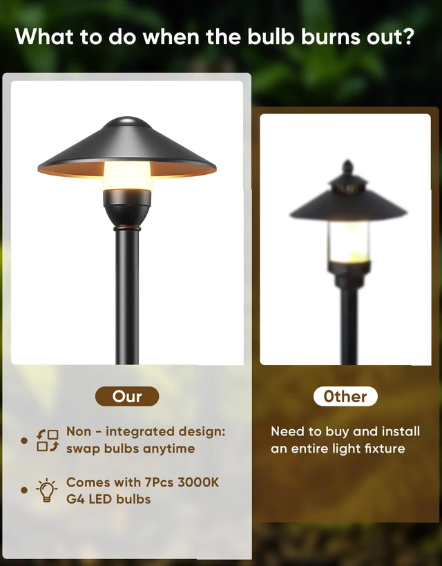 Alt view image 2 of 7 - Low Voltage Pathway Lights with G4 3W 3000K Bulbs 6-Pack, Black Aluminum Replaceable Bulbs, ETL Listed Wire, IP65 Waterproof, 12V Landscape Lights with Connectors for Yard Garden Walkway, Round Head
