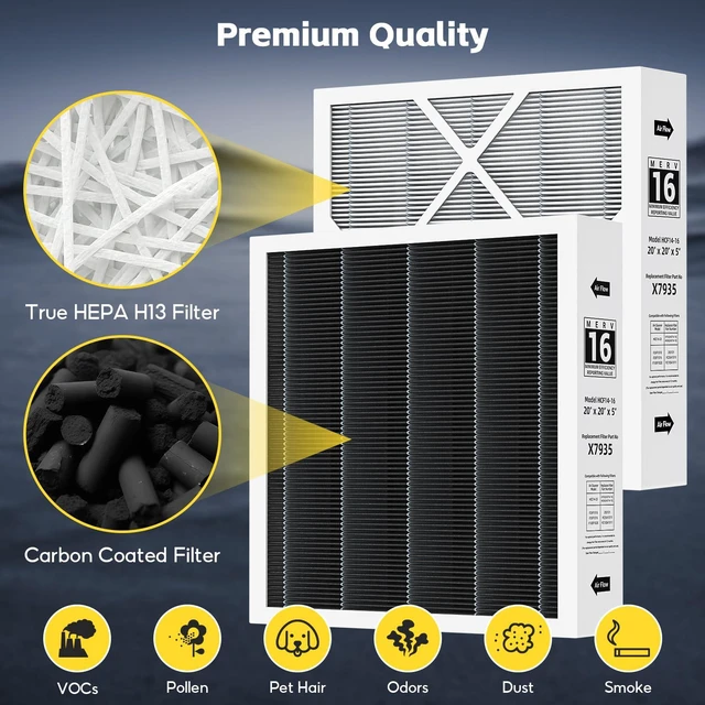 Alt view image 4 of 7 - 2-pack X7935 20x20x5 MERV 16 Air Filter, Compatible with Lennox X7935 Healthy Climate Carbon-Clean MERV 16Home Furnace Filter Filter HVAC System, Part # HCC14-23