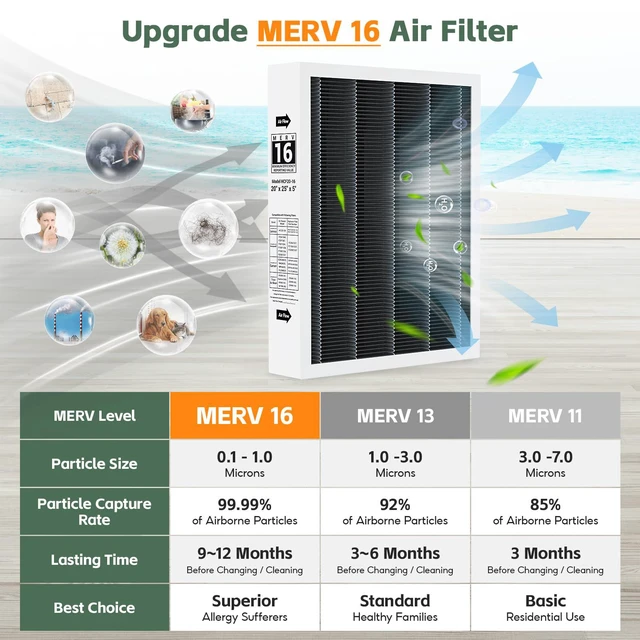Alt view image 3 of 7 - 2 Pack 6675 20x25x5 MERV 16 Air Filter Compatible with 20x25x5 Healthy Climate Carbon-Clean 6675 MERV 16 Filter for HVAC System, Replaces Part # HCF20-16, HCF20-10