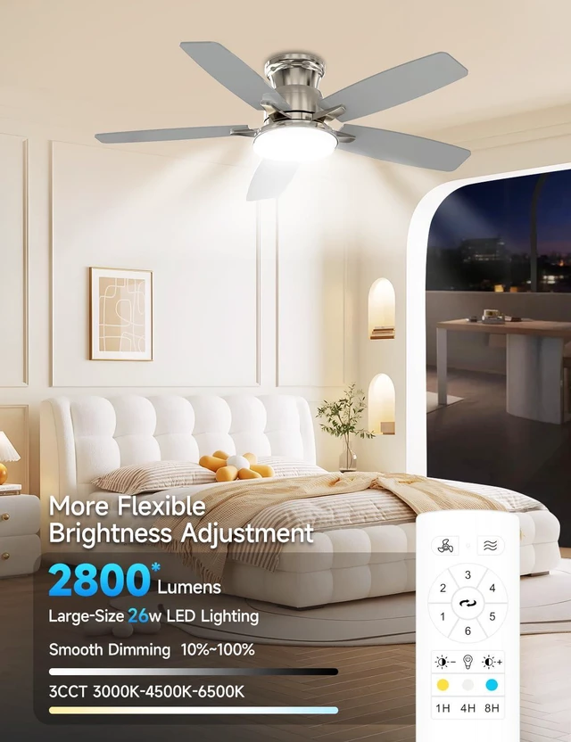 Alt view image 4 of 7 - Flush Mount Ceiling Fan with Light, 42 Inch, Remote Control, 3CCT Dimmable LED, 6-Speed Silent Reversible DC Motor, Low Profile Hugger Ceiling Fan for Indoor/Outdoor 90-264V 50/60Hz Brushed Nickel