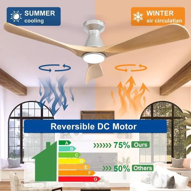 Alt view image 2 of 7 - 52-Inch Ceiling Fans with Lights: Wood 3 Blade Flush Mount Low Profile Ceiling Fan for Bedroom - Dimmable Indoor Outdoor Fan with Remote Control Ultra Quiet DC Motor Timer