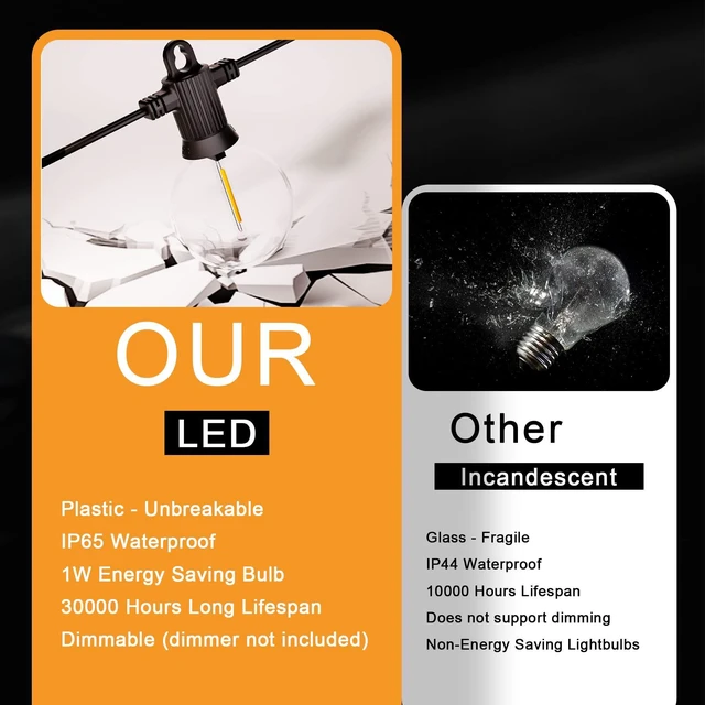 Alt view image 3 of 7 - Outdoor String Lights, 200FT G40 LED IP65 Waterproof Patio Lights 100 Shatterproof Globe Bulbs, Connectable Dimmable Hanging Lights for Outside Backyard Garden Bistro Porch, 2700K (2x100FT)