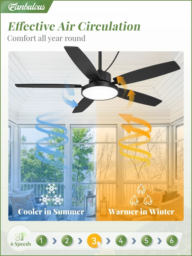 Alt view image 6 of 7 - 52" Outdoor Ceiling Fans with Light and Remote IP65 Wet Rated Waterproof Black Ceiling Fan with 6-Speed DC Motor, Farmhouse Plug in Gazebo Fan for Porch Patios Pavilion