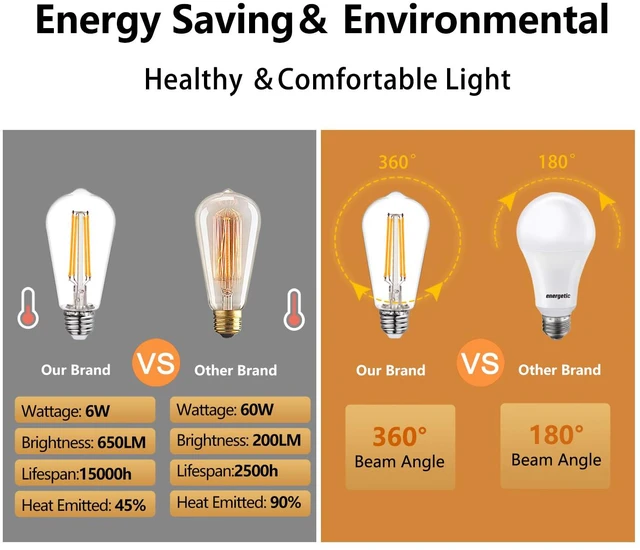 Alt view image 4 of 7 - ST58/ST19 Vintage LED Edison Bulbs, 6W Equivalent 60W Filament Light Bulbs, Dimmable 700LM, E26 Base LED Bulbs, Clear Plastic (2700K, 24 Pack)