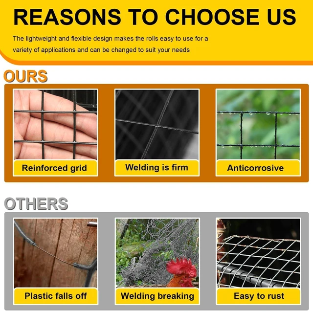Alt view image 3 of 7 - Black Hardware Cloth 1/4inx24inx100ft, Chicken Wire Fencing, 22 Gauge, Vinyl PVC Coated Mesh, Welded Wire mesh, Perfect for Gopher Wire, Rodent Mesh, Tree Guard, Chicken Coop, with Tools