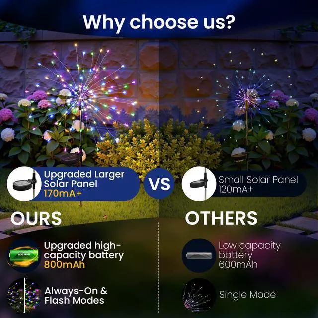 Alt view image 2 of 7 - 8Pack Solar Lights Outdoor, Multicolor Firework Lights 120LED Fireworks Lights Solar Powered, Waterproof Fairy Garden Lights Decor Outside for Yard Pathway Lawn Patio