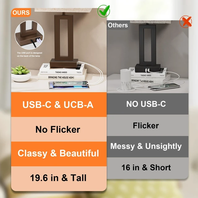 Alt view image 6 of 7 - Bedroom Lamps for Night Stands - Touch Control, 3 Way Dimmable, USB C+A Charging, LED Bulbs, Easy Assembly(Yellow&Coffee)