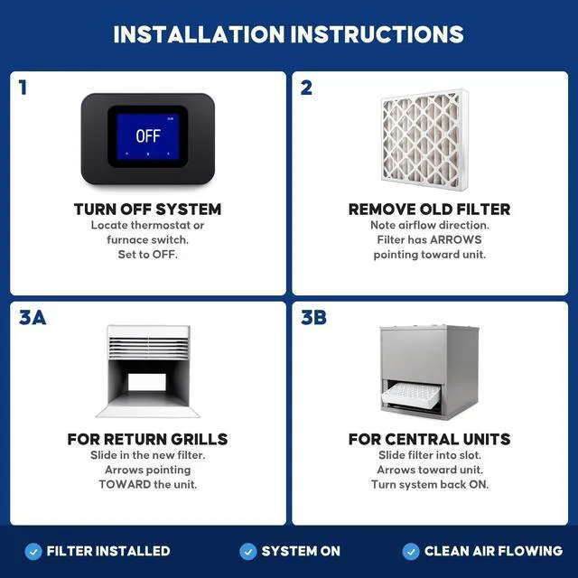 Alt view image 5 of 7 - Air Filter 12x14x1 MERV 13 AC Filter, Furnace Filter, 4 Pack HVAC, MPR 1500/FPR 10, For Dust, Pet Dander, Bacteria & Allergies, Fits Carrier Trane Lennox & Goodman