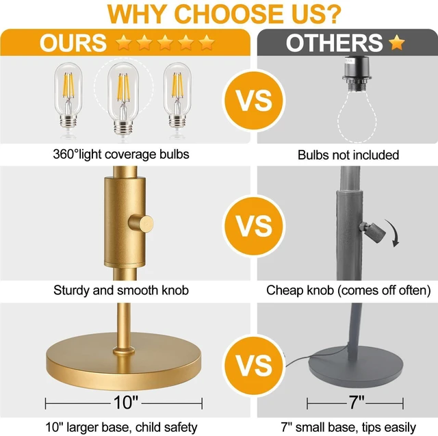 Alt view image 4 of 7 - Dimmable Floor Lamp, Industrial Floor Lamps for Living Room, Gold Tree Lamp Standing Lamp Tall Lamps with 3 Elegant Teardrop Cage Head & 800 Lumens LED Bulbs for Living room Bedroom Office Dining Room