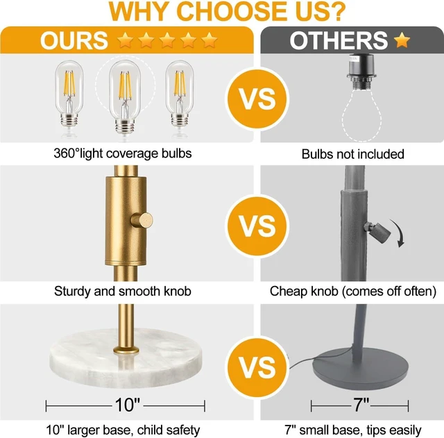 Alt view image 4 of 7 - Dimmable Floor Lamps for Living Room, Industrial Standing Lamp with Marble Base, Gold Tree Tall Pole Light with 3 Elegant Teardrop Cage Head & 800 Lumens LED Bulbs for Bedroom Office