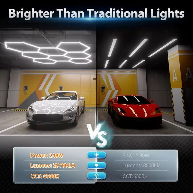 Alt view image 2 of 7 - Hexagon Garage Lights: 245W 35 Pack 8 Grids LED Garage Lights - Easy Install 6500K Super Bright Honeycomb Light for Warehouse, Car Detailing Shop, Exhibition Hall, Gym