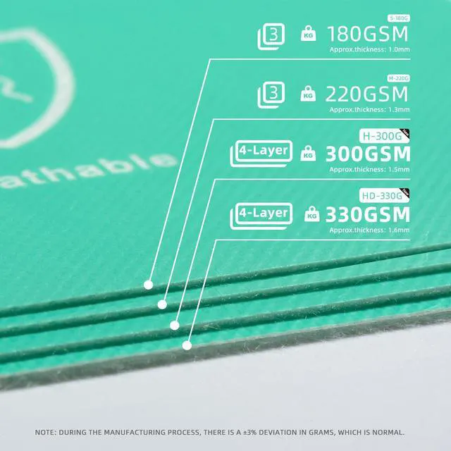 Alt view image 4 of 7 - 3 in 1 330GSM Heavy-Duty Temporary Floor Protection 39" x 100', for Construction & Renovation, Surface Protection, Film for Hardwood Floors, Tile&Hard Paint Protection, Green