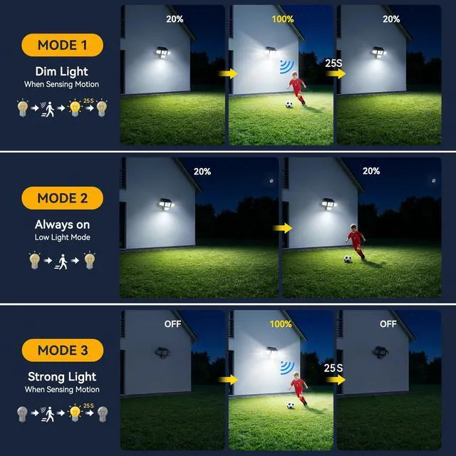 Alt view image 4 of 7 - Solar Flood Lights, 3600LM 270° Motion Sensor Outdoor Lights-Remote 4 Heads 3 Modes Solar Lights Outdoor, Glass Panel, IP65 Waterproof Outdoor Security Lights for Yard Patio Garage- 4Pack Black