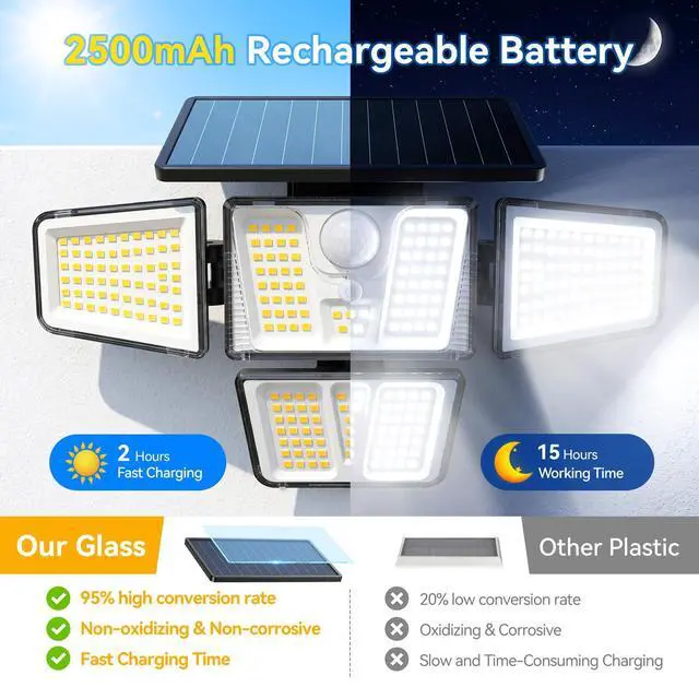 Alt view image 6 of 7 - Solar Flood Lights, 3600LM 270° Motion Sensor Outdoor Lights-Remote 4 Heads 3 Modes Solar Lights Outdoor, Glass Panel, IP65 Waterproof Outdoor Security Lights for Yard Patio Garage- 4Pack Black