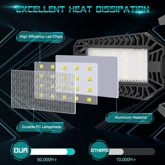 Alt view image 5 of 7 - Garage Lights - 160W 16000LM 6500K Screw in LED Garage Lights 5+1 Deformable Panels for Basement, Workshop, Attic,E26/E27, Black(10)