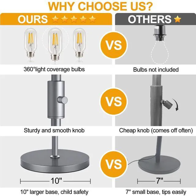 Alt view image 4 of 7 - Dimmable Industrial Floor Lamps for Living Room, Gray Tree Standing Tall Lamps with 3 Elegant Teardrop Cage Head & 800 Lumens LED Bulbs for Bedroom Office