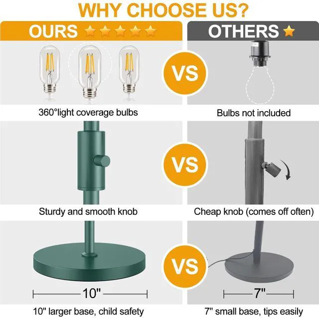Alt view image 4 of 7 - Dimmable Floor Lamp, Industrial Floor Lamps for Living Room, Green Tree Lamp Standing Lamp Tall Lamps with 3 Elegant Teardrop Cage Head & 800 Lumens LED Bulbs for Living room Bedroom Dining Room