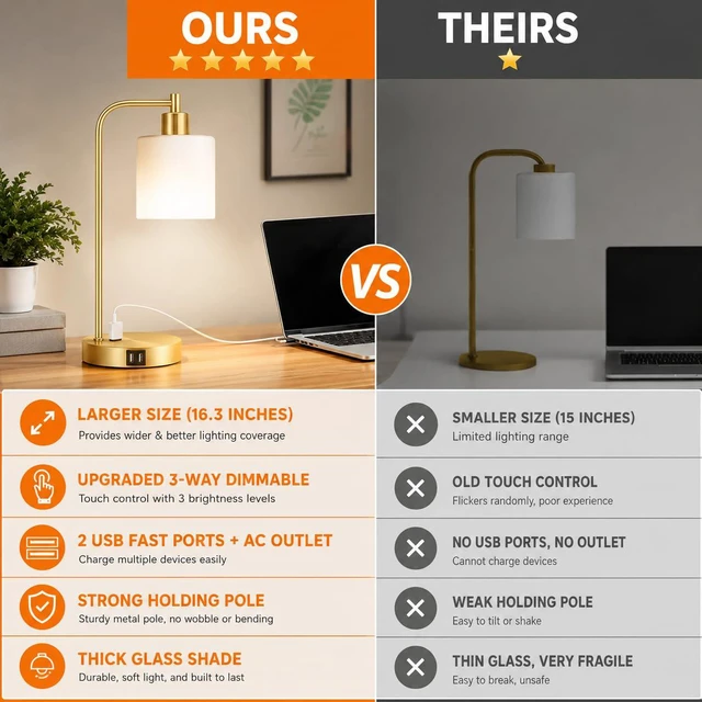 Alt view image 2 of 7 - Set of 2 Industrial Touch Control Table Lamps with 2 USB Ports and AC Outlet - 3-Way Dimmable Gold Bedside Lamps Nightstand Desk Lamps for Bedroom Living Room, Opal Glass Shade & 2 LED Bulbs Included