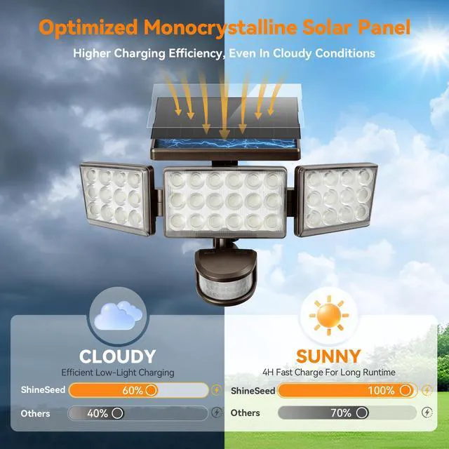 Alt view image 4 of 7 - Solar Lights Outdoor, 3500LM 168 LED Motion Sensor Solar Flood Lights, 3 Heads 300° Wide Angle, 3 Modes IP65 Waterproof Solar Security Lights for Yard Garden Patio, 4 Pack (Brown)