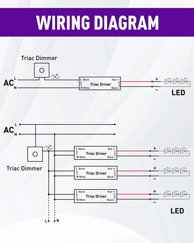 Alt view image 7 of 7 - 100W Dimmable LED Driver, 120VAC to 24VDC Transformer, UL Listed Class 2, Triac/ELV/MLV Dimming, Power Supply for LED Strip Lights Signs, Compatible with Lutron Leviton Dimmer, Flicker-Free