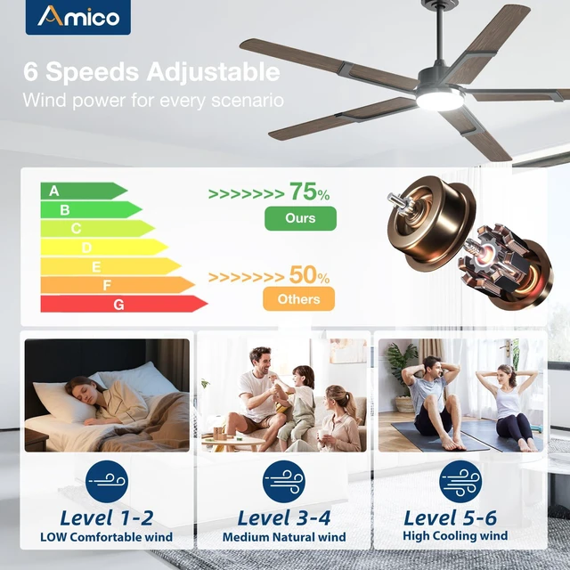 Alt view image 4 of 7 - 62 Inch Ceiling Fans with Lights and Remote, Walnut 6 Speed Reversible DC Motor, 3CCT, Dimmable, Quiet, Timer, Large Modern Ceiling Fan for Living room, Indoor/Outdoor