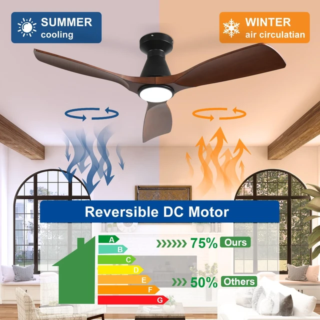 Alt view image 2 of 7 - 42-Inch Ceiling Fans with Lights: Walnut 3 Blade Flush Mount Low Profile Ceiling Fan for Bedroom - Dimmable Indoor Outdoor Fan with Remote Control Ultra Quiet DC Motor Timer