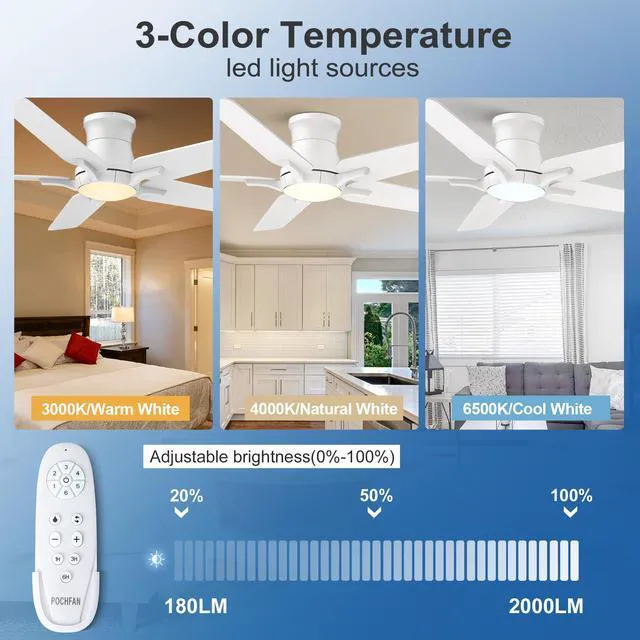 Alt view image 3 of 7 - 52 Inch White Ceiling Fans with Lights and Remote, Flush Mount Low Profile Ceiling Fan for Bedroom, Living Room, Patio, Dimmable 6 Speeds Noiseless Reversible, ETL Listed