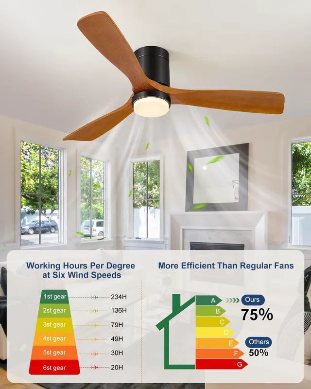 Alt view image 2 of 7 - 52 Inch Ceiling Fans with Lights and Remote, 3 Blade Low Profile Flush Mount, ETL Listed, Timer, 6 Speeds Reversible DC Motor, 3CCT Modern Fans Patio Bedroom Indoor/Outdoor, 52in Brown Black
