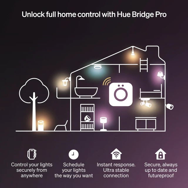 Alt view image 7 of 7 - Hue Flux 16-Foot LED Strip Light, 3000 lm, Vibrant Color and Ambiance, Flexible Indoor Lighting, Chromasync Color Blending, RGBWWIC, Cuttable, Extendable, Reusable, App and Voice Control