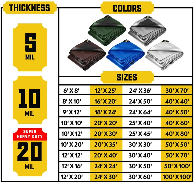 Alt view image 3 of 7 - Classic 5 Mil Tarp Cover, Waterproof, UV Resistant, Rip and Tear Proof, Poly Tarpaulin with Reinforced Edges for Roof, Patio, Pool Cover, Boat (Green/Black 24 X 24)