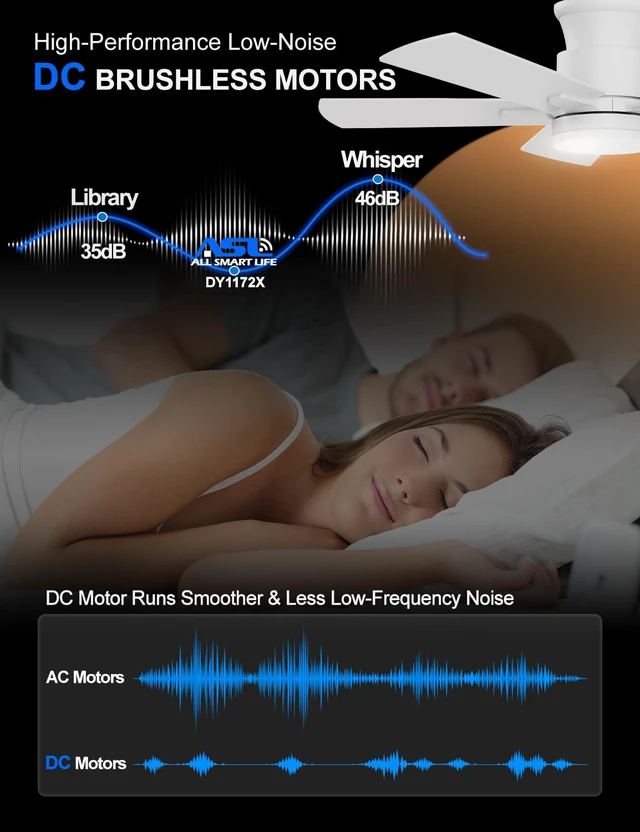 Alt view image 5 of 7 - Flush Mount Ceiling Fans with Lights 42 Inch, Remote Control, 3CCT Dimmable, 6 Speeds, Noiseless Reversible DC Motor, Low Profile Hugger White Ceiling Fan for Living Room, Patio, Indoor/Outdoor, ETL