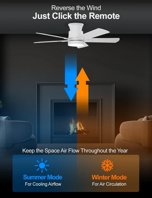 Alt view image 6 of 7 - Flush Mount Ceiling Fans with Lights 42 Inch, Remote Control, 3CCT Dimmable, 6 Speeds, Noiseless Reversible DC Motor, Low Profile Hugger White Ceiling Fan for Living Room, Patio, Indoor/Outdoor, ETL