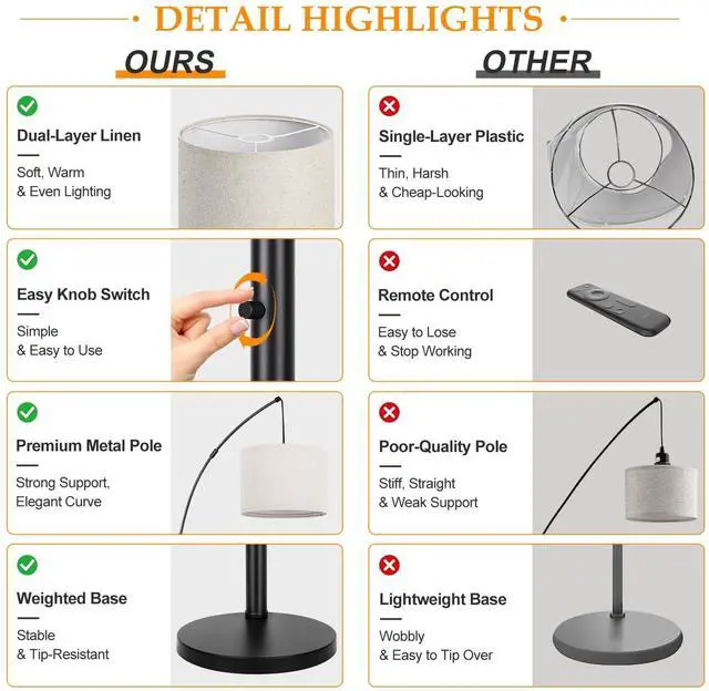 Alt view image 4 of 7 - Dimmable 3 Lights Floor Lamp - 3000LM Super Bright Arc Floor Lamps for Living Room, Modern Tall Standing Lamp With Beige Shades, Mid Century Tree Floor Lamp for Bedroom Office, 3 LED Bulbs Included