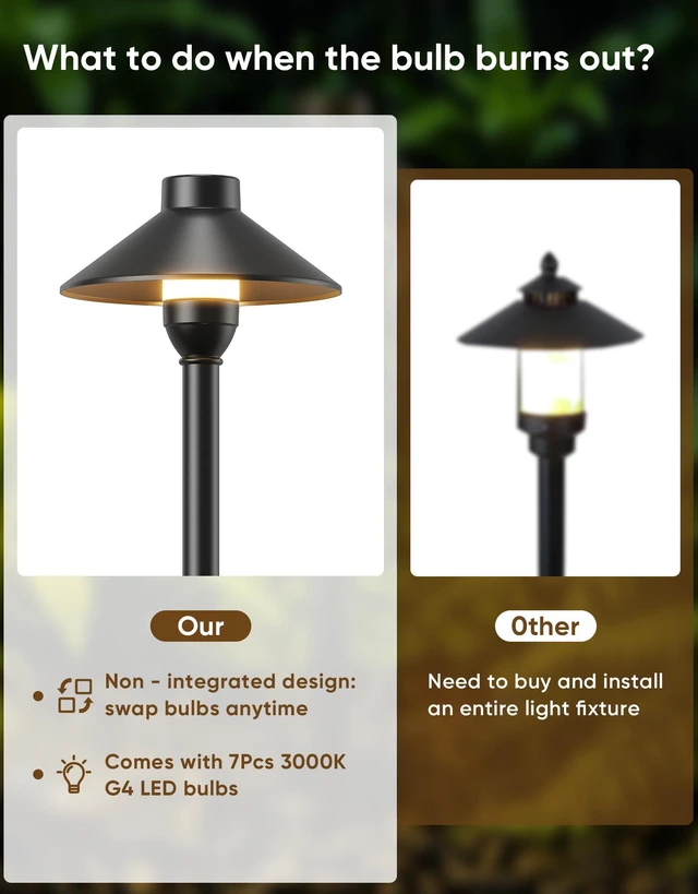 Alt view image 2 of 7 - Low Voltage Landscape Lighting 6-Pack, Aluminum 12V Pathway Lights with G4 Bulbs, Waterproof Stylish Matte Black Color Wired Path Lights with Connectors for Walkway Yard Garden