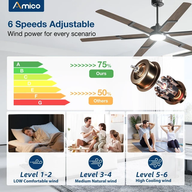 Alt view image 4 of 7 - 72 Inch Ceiling Fans with Lights and Remote, Walnut 6 Speed Reversible DC Motor, 3CCT, Dimmable, Quiet, Timer, Large Modern Ceiling Fan for Living room, Indoor/Outdoor