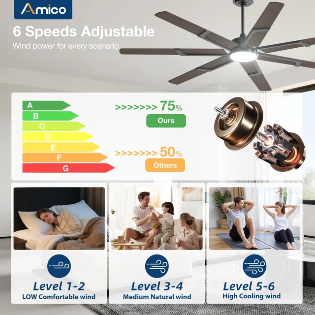 Alt view image 4 of 7 - 66 Inch Ceiling Fans with Lights and Remote, Walnut 6 Speed Reversible DC Motor, 3CCT, Dimmable, Quiet, Timer, Large Modern Ceiling Fan for Living room, Indoor/Outdoor
