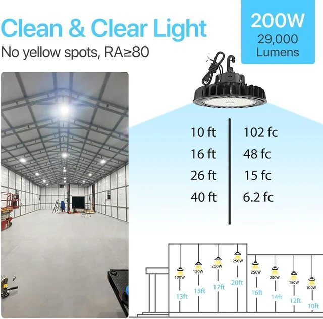 Alt view image 2 of 7 - LED High Bay Light | 29000LM 200W Dimmable High Bay LED Lighting | UL Listed | 5000K Commercial Lights | US Hook Included | Alternative to 850W MH/HPS
