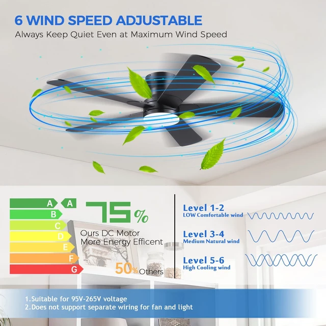 Alt view image 2 of 7 - 52" Black Ceiling Fans with Lights- Flush Mount Fan Light with 5 Reversible Blades, 3CCT Dimmable, DC, Low Profile Ceiling Fan for Modern Indoor, Covered Outdoor