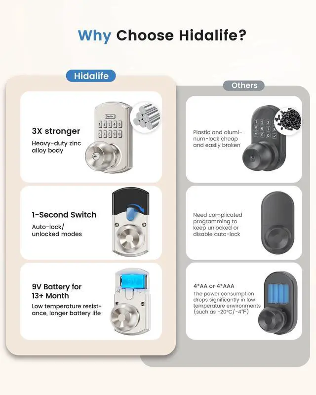 Alt view image 2 of 7 - Smart Door Knob with Keypad Keyless Entry Lock Code Satin Nickel 2 Pack 20 User Codes One-Time Codes Anti-Peep Auto-Lock Timer Passage Mode Silent Option Easy DIY Install Secure & Convenient